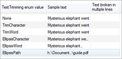 Text Formatting