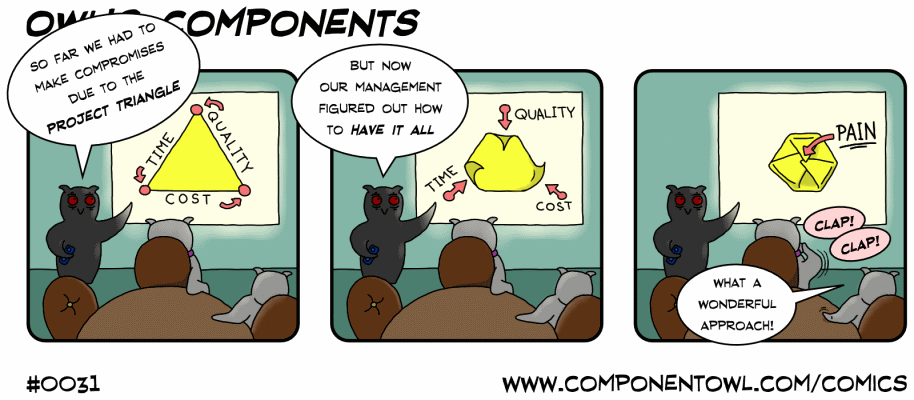 Investment Cloud